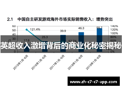 英超收入激增背后的商业化秘密揭秘 英超收入激增背后的商业化秘密揭秘