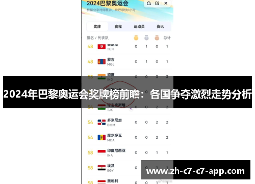 2024年巴黎奥运会奖牌榜前瞻:各国争夺激烈走势分析 2024年巴黎奥运会奖牌榜前瞻:各国争夺激烈走势分析