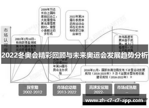 2022冬奥会精彩回顾与未来奥运会发展趋势分析 2022冬奥会精彩回顾与未来奥运会发展趋势分析